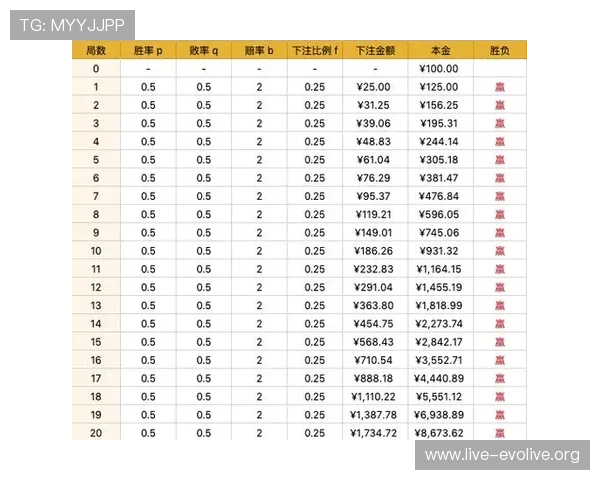 提升百家乐游戏胜率的关键技巧：理解庄闲胜率的核心原理